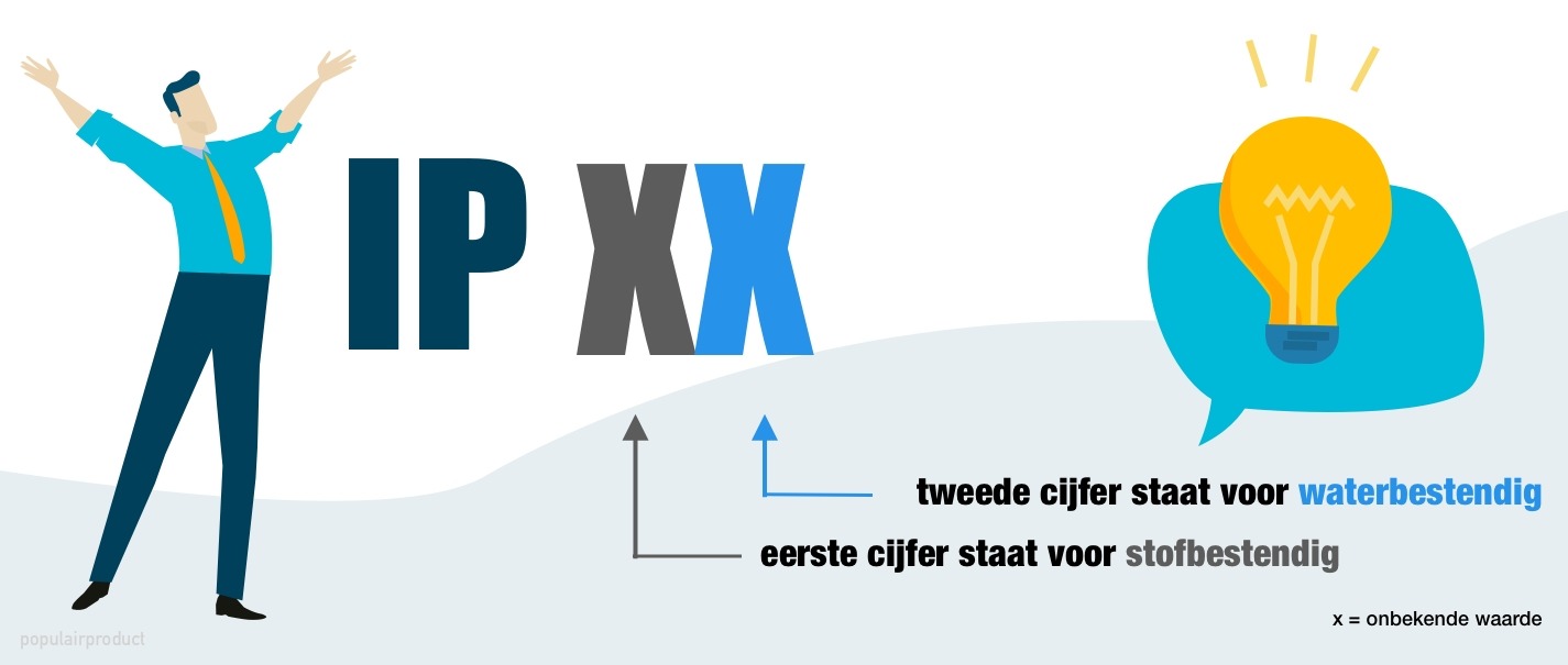infographic uitleg verschil eerste en tweede cijfer ip code