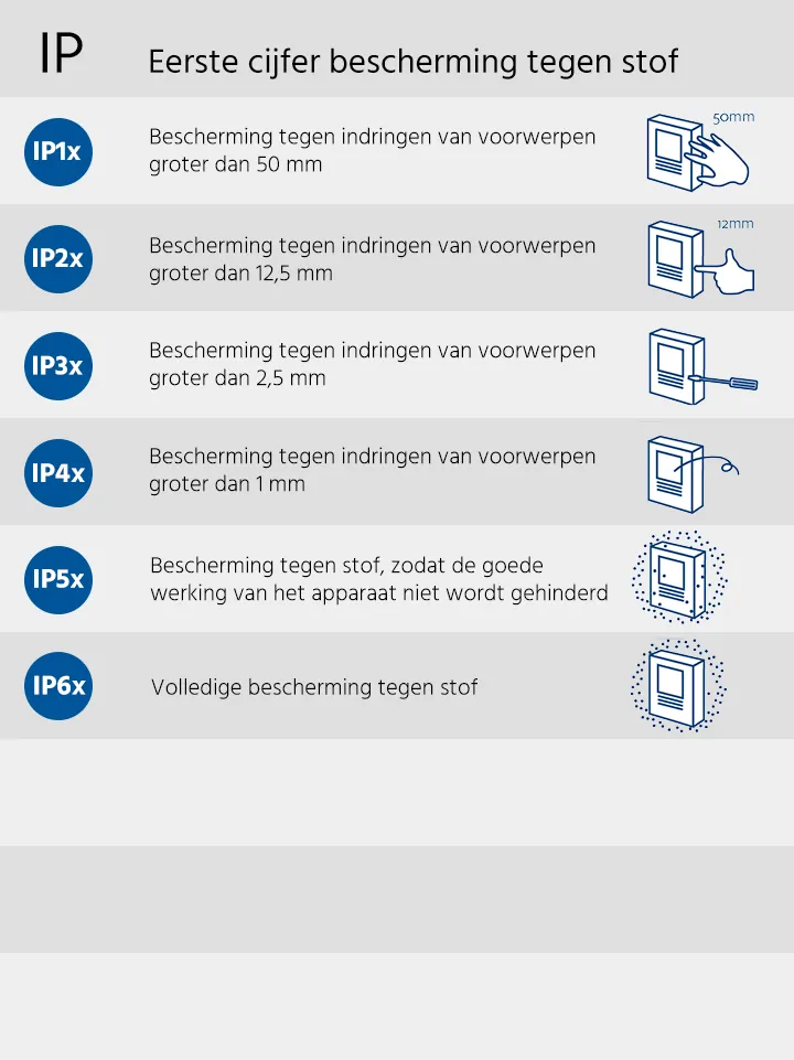 ip waarde def 1 def 1